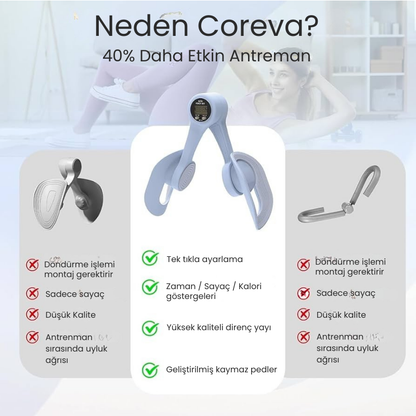 Coreva Pelvic Trainer